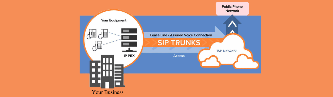 SIP Trunking Service