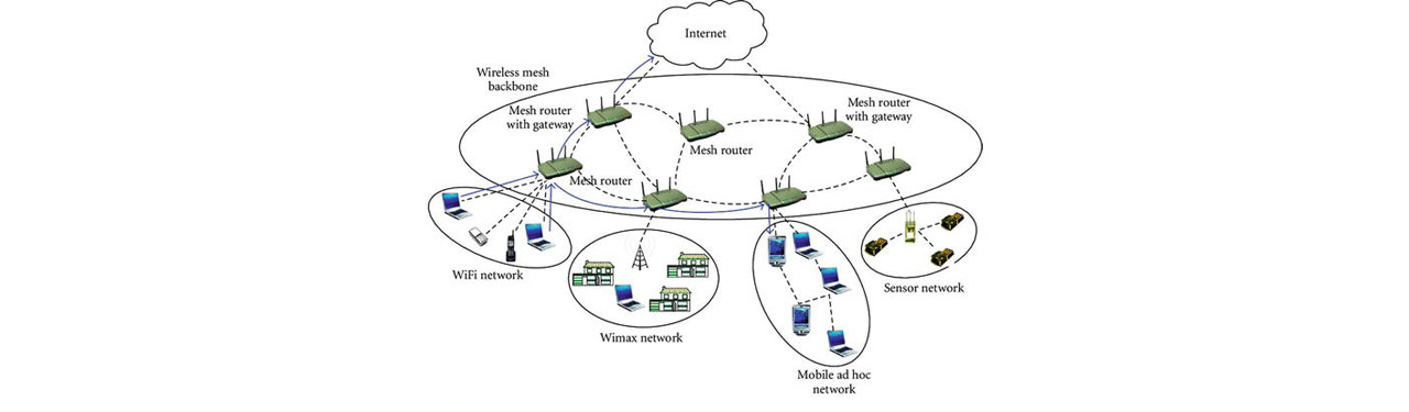 شبکه وایرلس یکپارچه