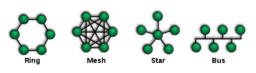 network-topology-1-mahampardaz