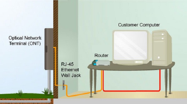 نصب و راه اندازی کابل های شبکه فیبر نوری
