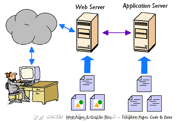 Application Server