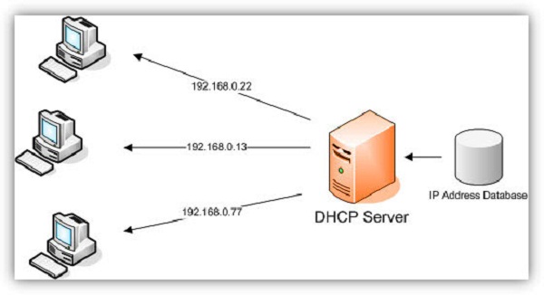 سرویس DHCP چیست؟