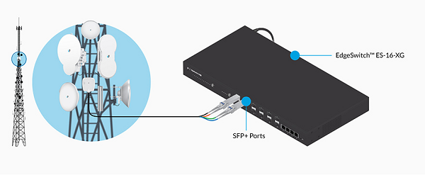 ماژول SFP با سرعت 10Gbps میکروتیک SFP 10G SM