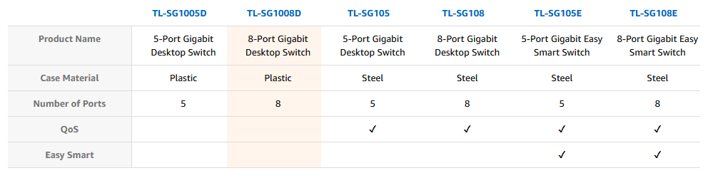مقایسه TL-SG1008D