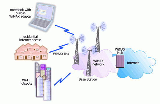 اینترنت TD-LTE چیست ؟