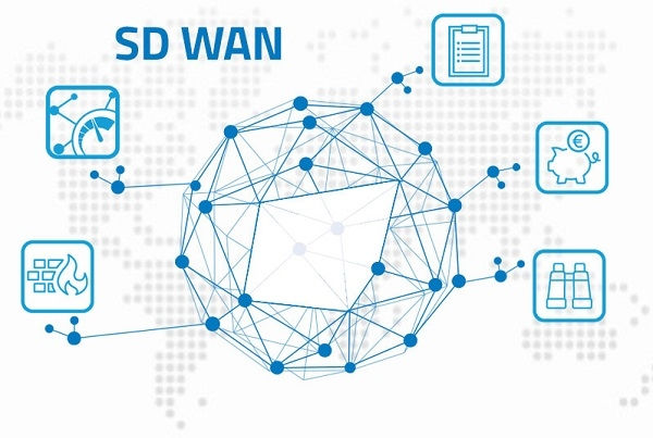 چهار معماری SD-WAN برای امنیت شبکه