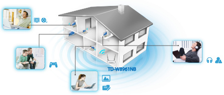 مودم روتر ADSL2 Plus بی‌سیم N300 تی پی لینک TD-W8961N TP-Link