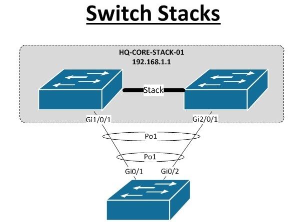 قابلیت Switch Stacking چیست و چه کاربردی دارد ؟