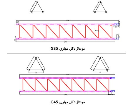 آشنایی با انواع دکل های مهاری (G35 و G45)