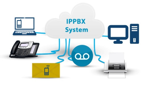 مرکز تلفن تحت شبکه (IPPBX) چیست؟