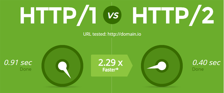 HTTP/2 چیست؟