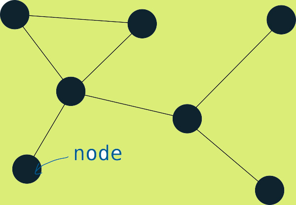 نود (Node) شبکه چیست ؟
