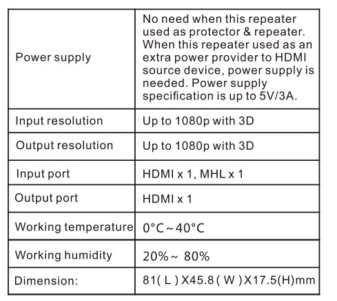 اکستندر ریپیتر تصویر HDMI لنکنگ با افزایش طول کابل تا ۴۰ متر