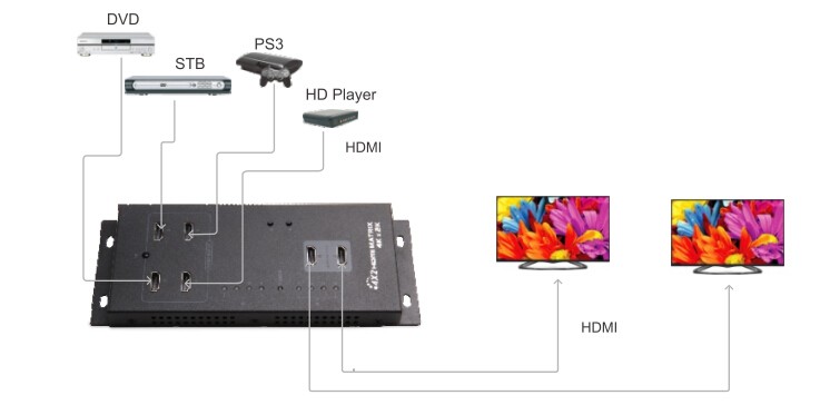 ماتریس سوئیچ ۴ در ۲ HDMI لنکنگ مدل LKV342PRO