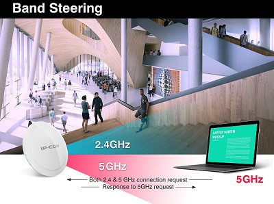 Bandsteering Rssi Band steering چیست؟ | هزارسوی شبکه