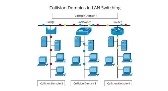 سوییچ LAN چیست و چگونه کار می‌کند