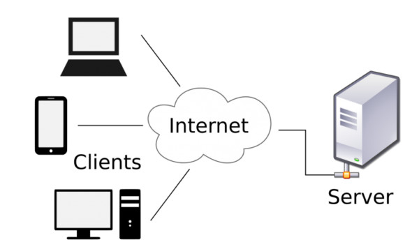 نصب و راه اندازی شبکه های کامپیوتری در کسب و کارهای کوچک
