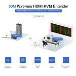 توسعه‌دهنده بی سیم KVM برند لنکنگ مدل LKV388KVM تا 50 متر (HDMI + 2*USB)