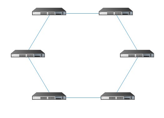 هم‌بندی زنجیره‌ای گرد یا حلقه‌ای (circular) برای اتصال سوئیچ‌های شبکه