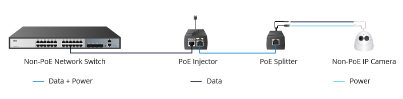 PoE Splitter چگونه کار می‌کند؟